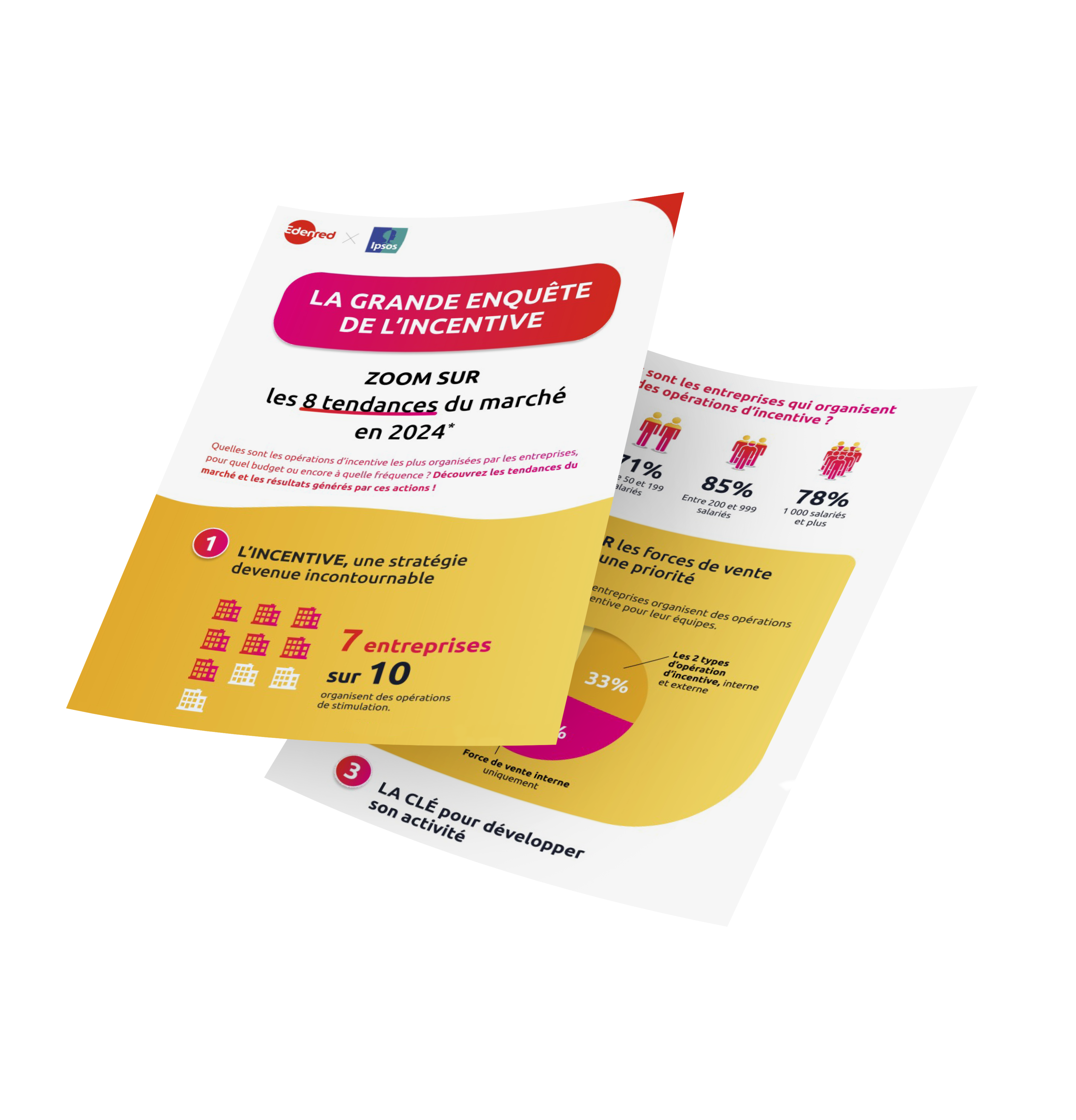 Guide pour les start-up